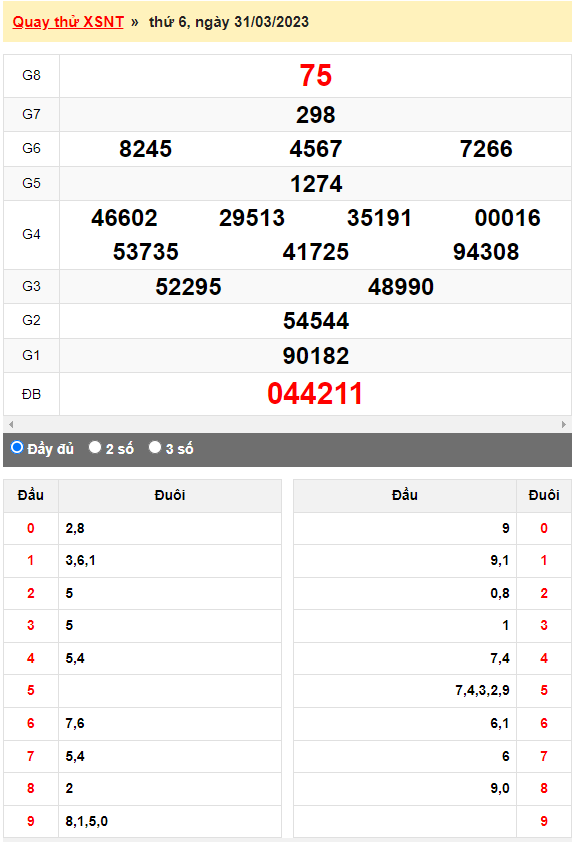 Quay thử Xổ số Ninh Thuận ngày 31/3/2023 hôm nay