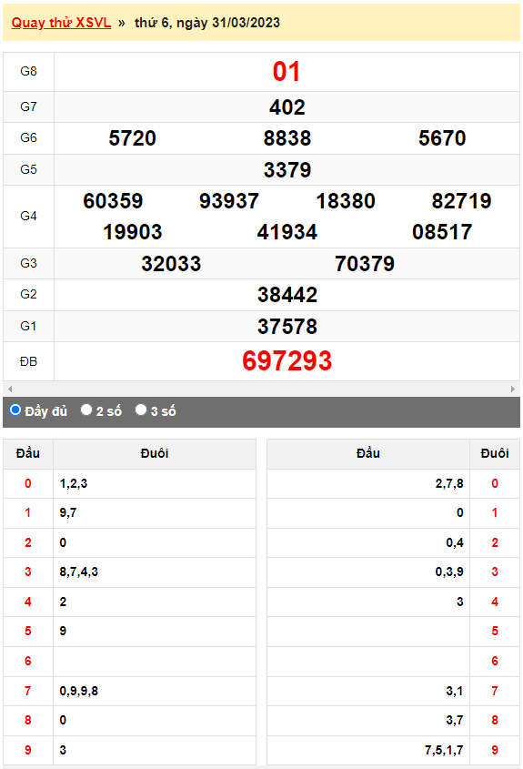 Quay thử XSMN đài Vĩnh Long ngày 31/3/2023