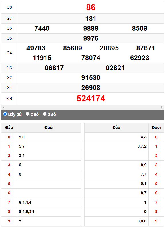 Quay thử Xổ số Phú Yên ngày 3/4/2023 hôm nay