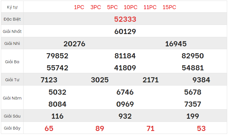 Xem lại kết quả xổ số Miền bắc ngày 3/4/2023