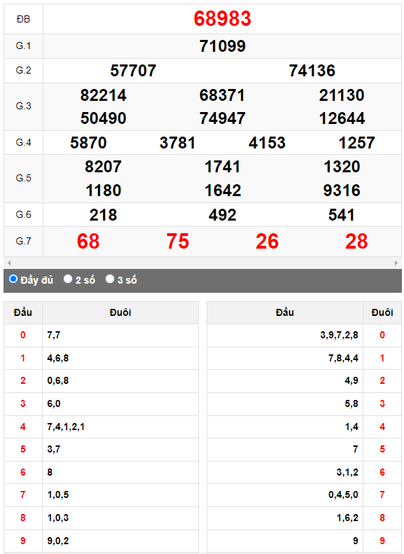 Kết quả quay thử XSMB ngày 4/4/2023 lần 3