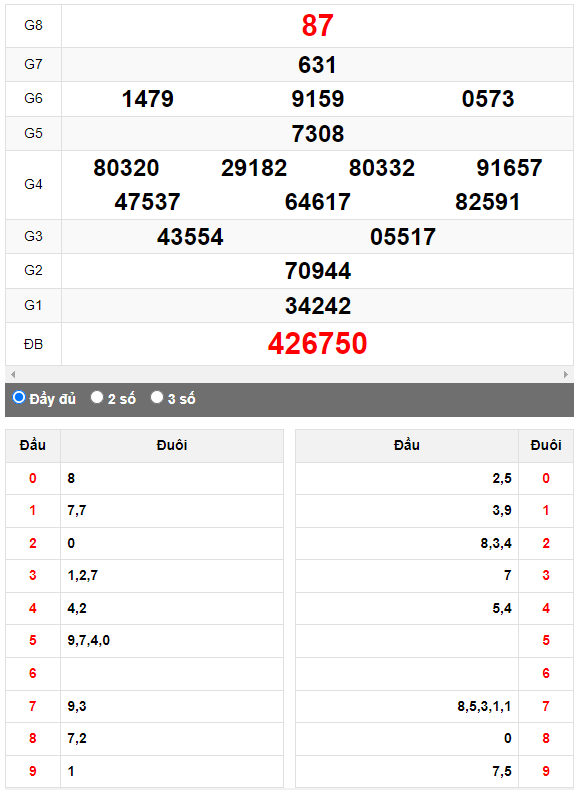 Quay thử Xổ số Quảng Nam ngày 4/4/2023 hôm nay