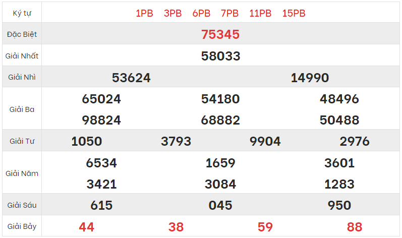 Chi tiết bảng kết quả XSMB hôm qua 4/4/2023