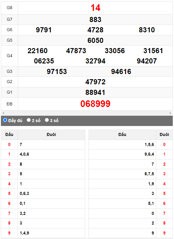 Quay thử Xổ số Đà Nẵng ngày 5/4/2023 hôm nay