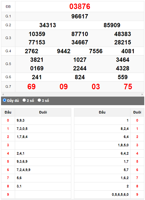 Kết quả quay thử XSMB ngày 5/4/2023 lần 3