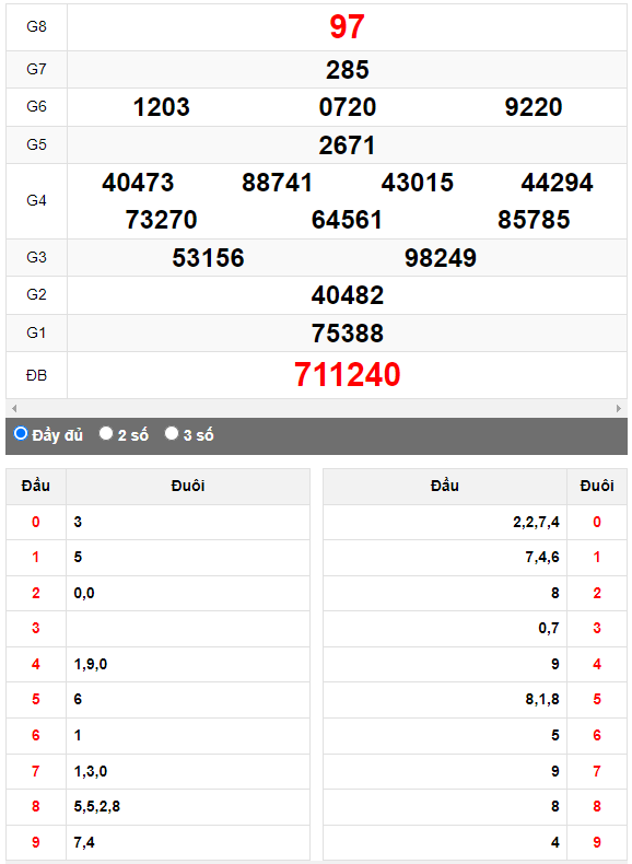 Quay thử XSMN đài Bình Thuận ngày 6/4/2023