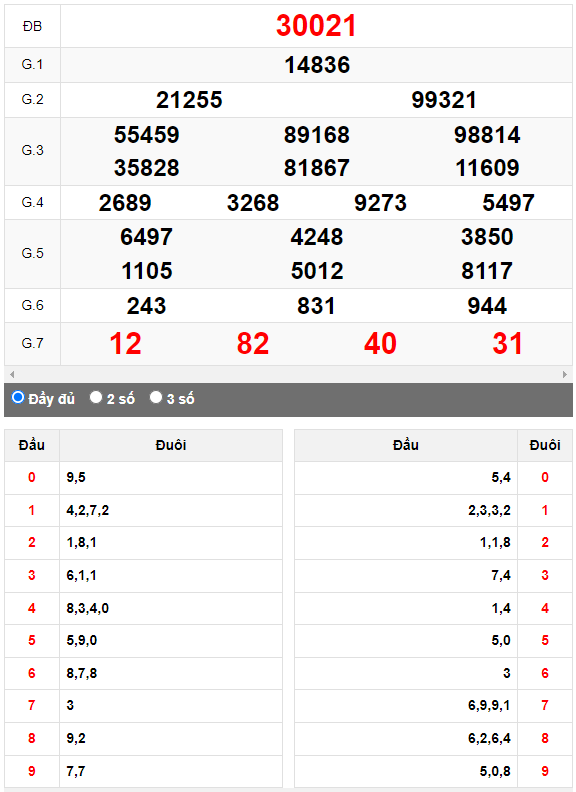 Kết quả quay thử XSMB ngày 5/4/2023 lần 1