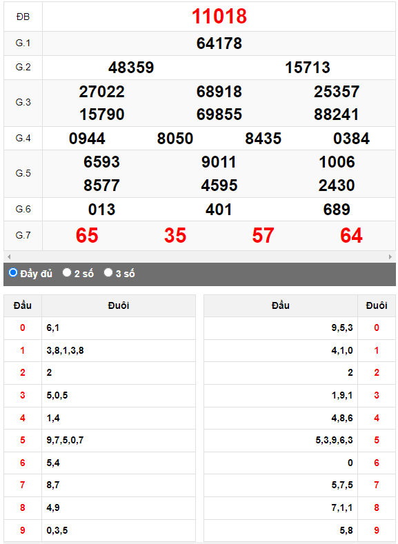 Kết quả quay thử XSMB ngày 6/4/2023 lần 3