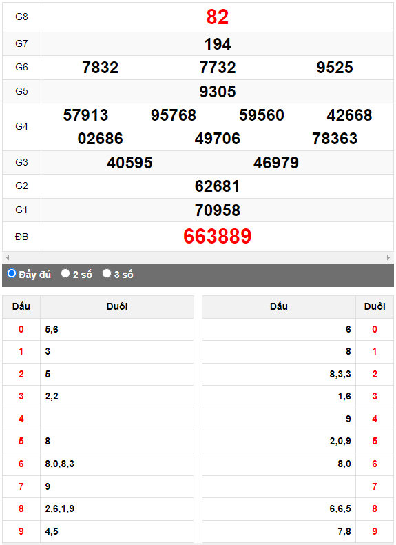 Quay thử Xổ số Quảng Bình ngày 6/4/2023 hôm nay