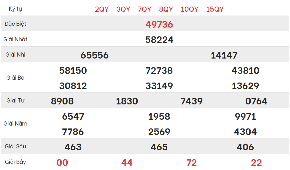 Xem lại kết quả xổ số Miền bắc ngày 7/4/2023