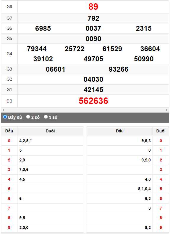 Quay thử Xổ số Kon Tum ngày 9/4/2023 hôm nay