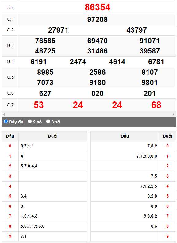Kết quả quay thử XSMB ngày 7/4/2023 lần 2