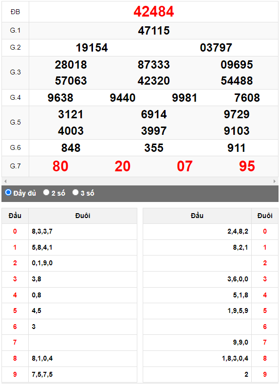 Kết quả quay thử XSMB ngày 9/4/2023 lần 3