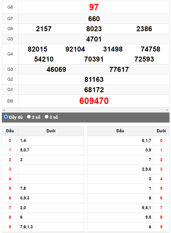 Quay thử Xổ số Ninh Thuận ngày 7/4/2023 hôm nay