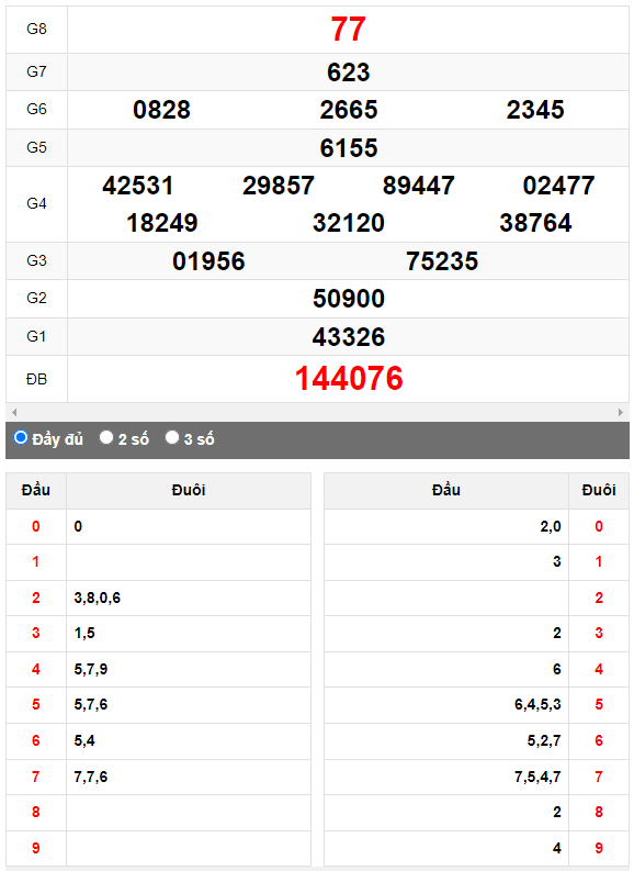 Quay thử Xổ số Quảng Ngãi ngày 8/4/2023 hôm nay