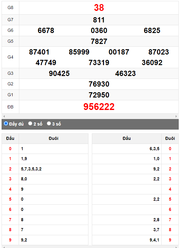 Quay thử Xổ số Thừa Thiên Huế ngày 9/4/2023 hôm nay