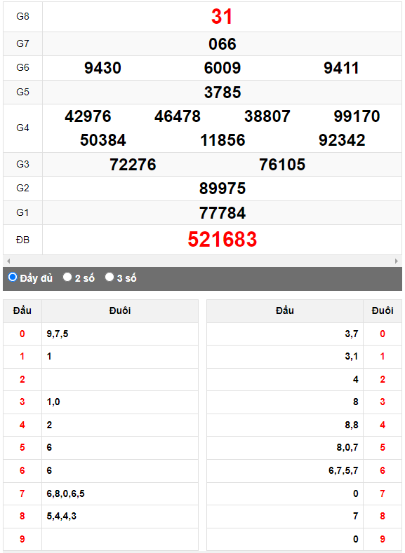 Quay thử XSMN đài Trà Vinh ngày 7/4/2023