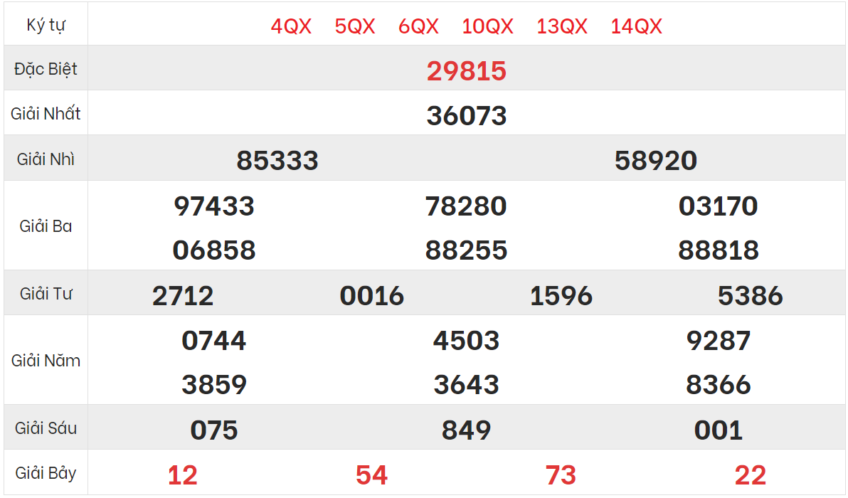 Chi tiết bảng kết quả XSMB hôm qua 8/4/2023