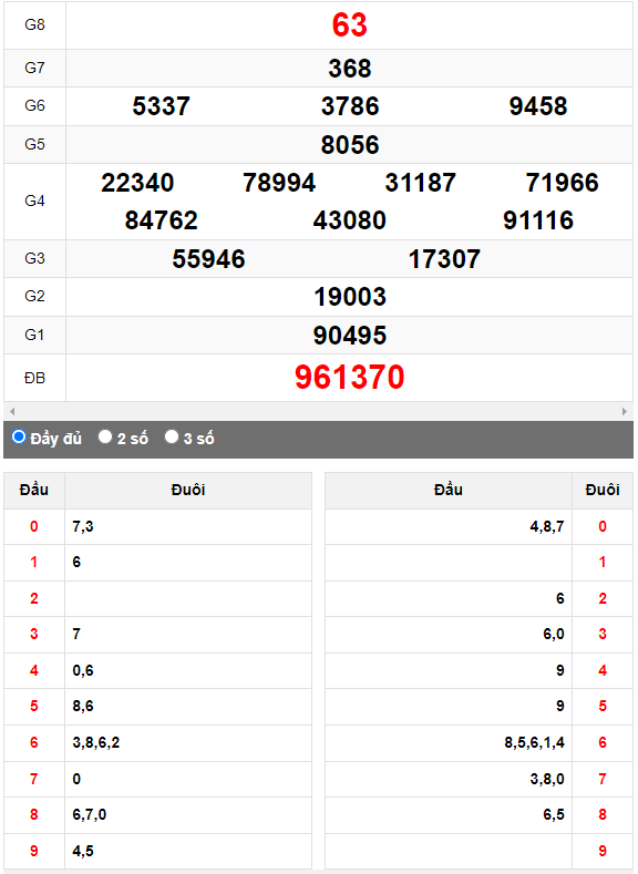 Quay thử XSMN đài Bạc Liêu ngày 11/4/2023