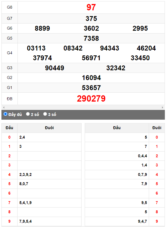 Quay thử XSMN đài Bến Tre ngày 11/4/2023