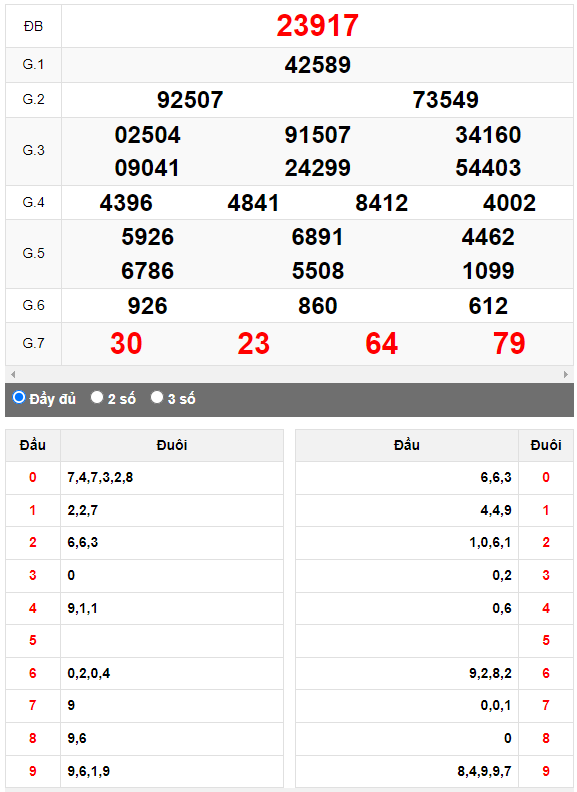 Kết quả quay thử XSMB ngày 11/4/2023 lần 1