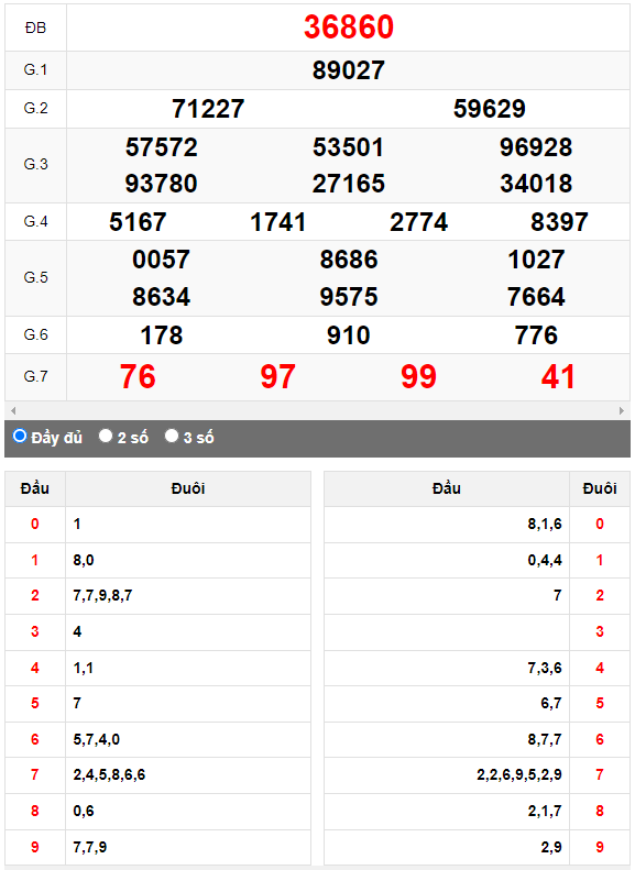 Kết quả quay thử XSMB ngày 12/4/2023 lần 3