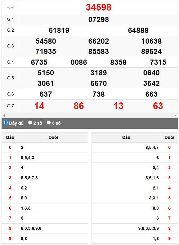 Kết quả quay thử XSMB ngày 13/4/2023 lần 1