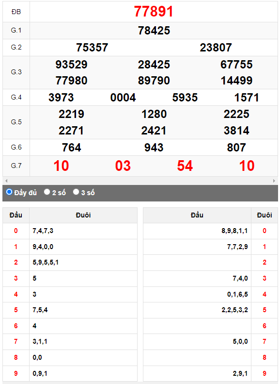 Kết quả quay thử XSMB ngày 13/4/2023 lần 2