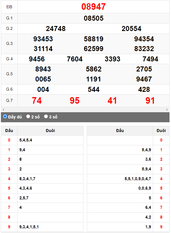 Kết quả quay thử XSMB ngày 13/4/2023 lần 3