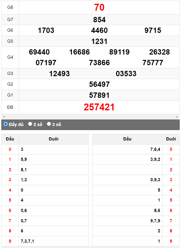 Quay thử Xổ số Quảng Bình ngày 13/4/2023 hôm nay