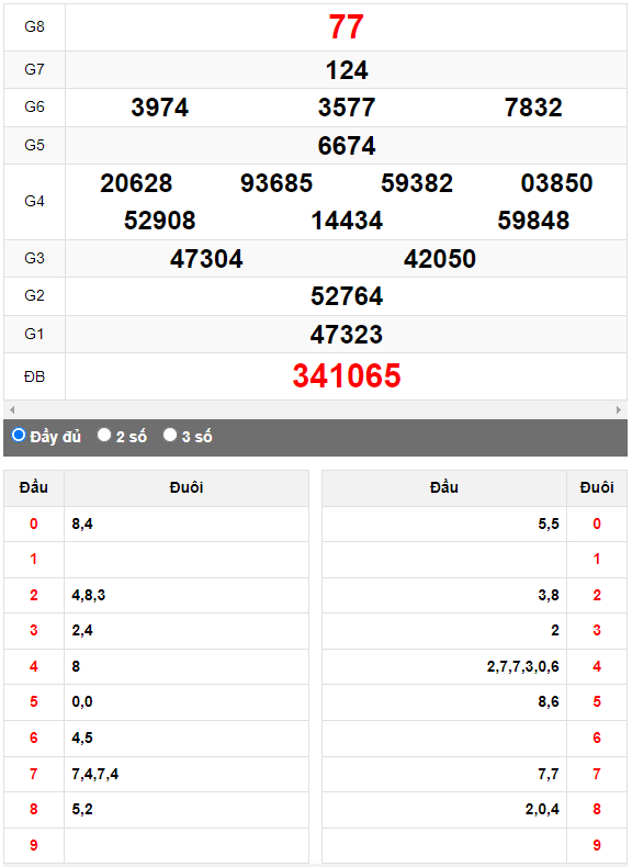 Quay thử Xổ số Quảng Nam ngày 11/4/2023 hôm nay