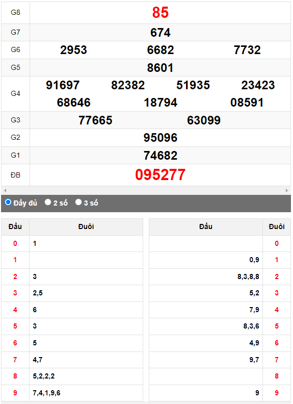 Quay thử XSMN đài Sóc Trăng ngày 12/4/2023