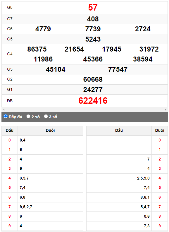 Quay thử XSMN đài Tây Ninh ngày 13/4/2023