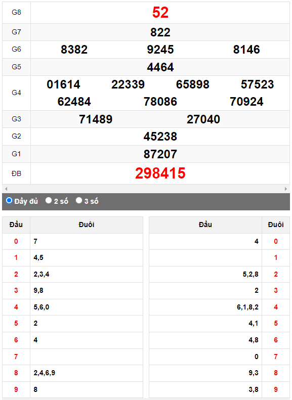 Quay thử Xổ số Gia Lai ngày 14/4/2023 hôm nay