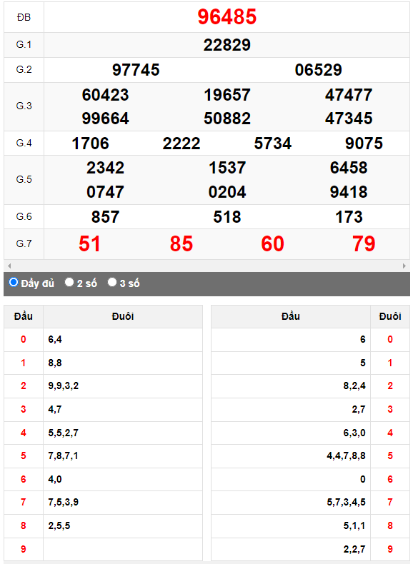 Kết quả quay thử XSMB ngày 14/4/2023 lần 1
