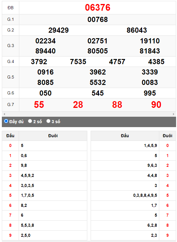 Kết quả quay thử XSMB ngày 14/4/2023 lần 3