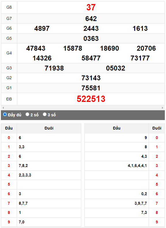 Quay thử Xổ số Ninh Thuận ngày 14/4/2023 hôm nay