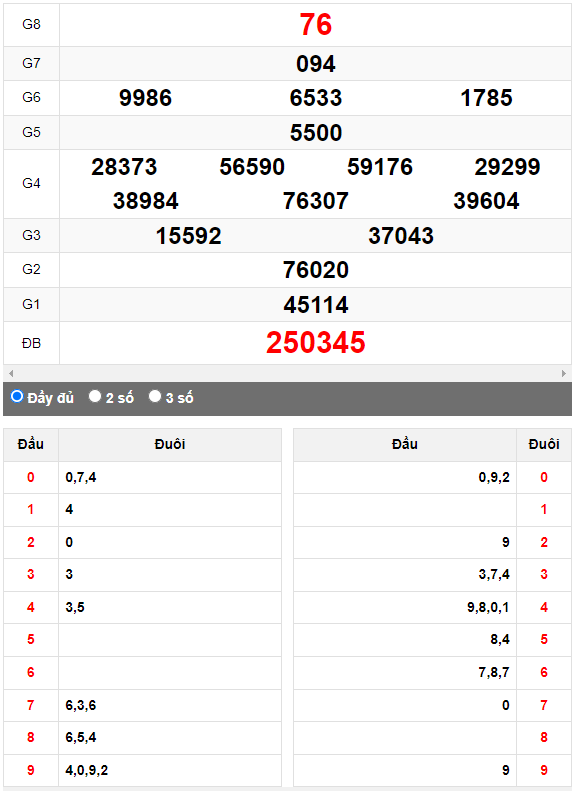 Quay thử XSMN đài Long An ngày 15/4/2023
