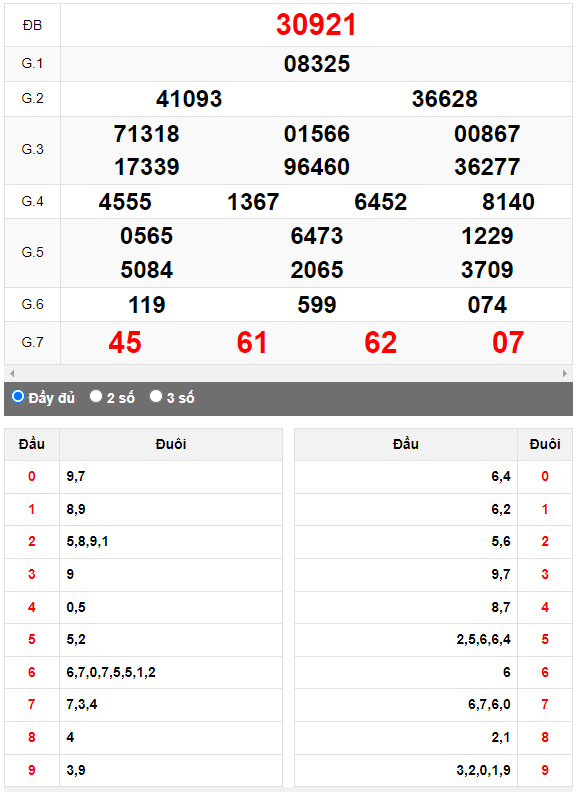 Kết quả quay thử XSMB ngày 15/4/2023 lần 1