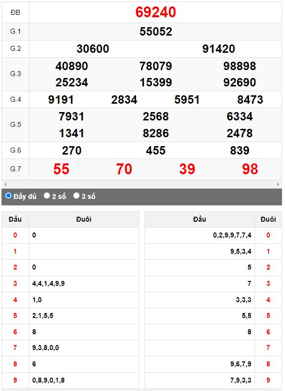 Kết quả quay thử XSMB ngày 15/4/2023 lần 2