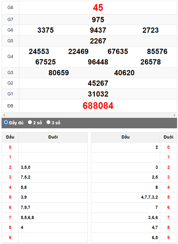 Quay thử Xổ số Quảng Ngãi ngày 15/4/2023 hôm nay