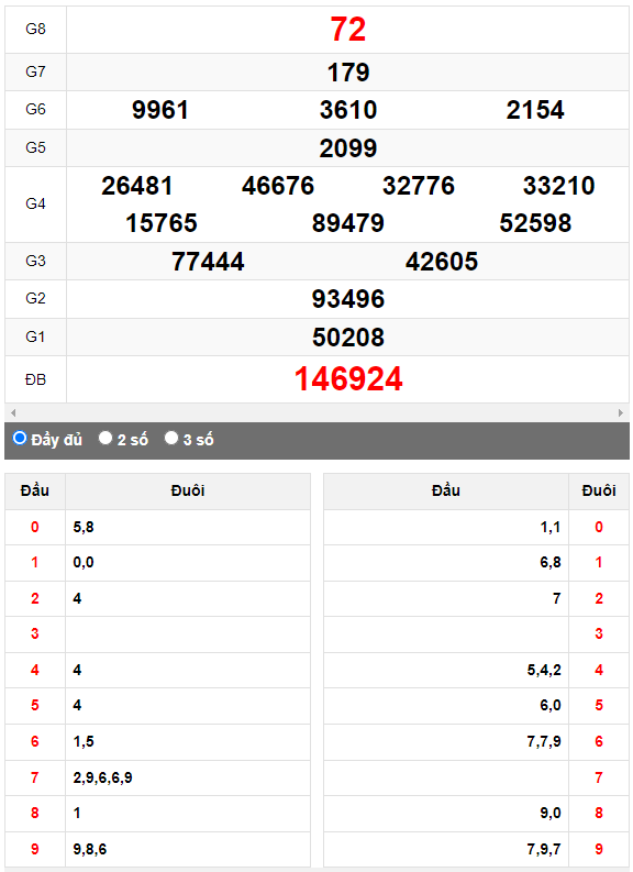 Quay thử XSMN đài Tiền Giang ngày 16/4/2023