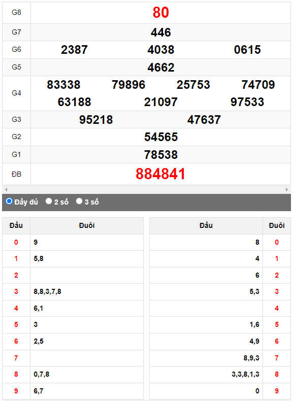 Quay thử XSMN đài An Giang ngày 20/4/2023