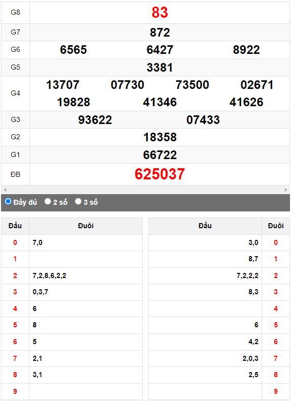 Quay thử Xổ số Bình Định ngày 20/4/2023 hôm nay