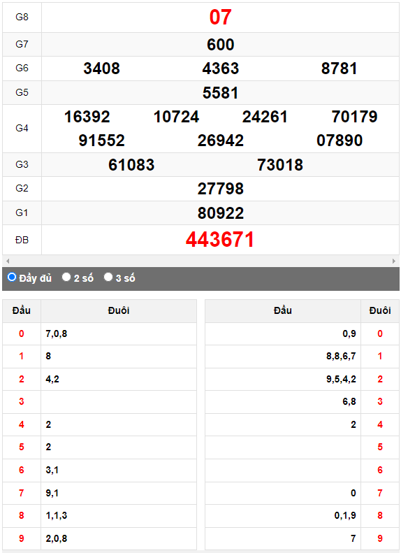 Quay thử XSMN đài Bình Thuận ngày 20/4/2023