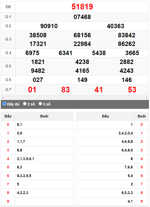 Kết quả quay thử XSMB ngày 20/4/2023 lần 2