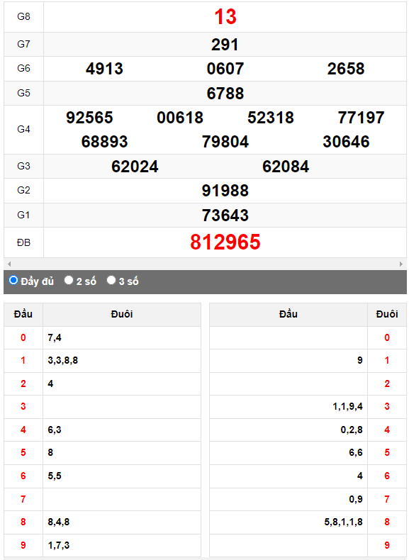 Quay thử XSMN đài Tây Ninh ngày 20/4/2023