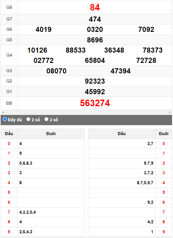 Quay thử XSMN đài Bình Dương ngày 21/4/2023