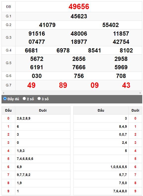 Kết quả quay thử XSMB ngày 21/4/2023 lần 1