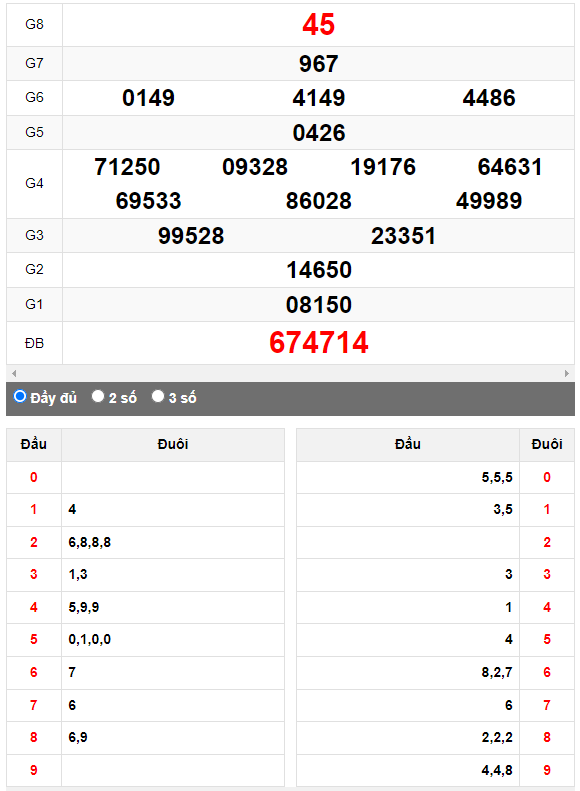 Quay thử XSMN đài Vĩnh Long ngày 21/4/2023